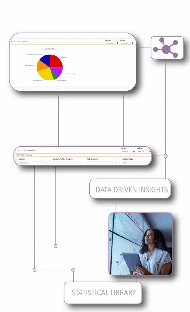 FlexManager Analytics module dashboard showcasing data-driven insights, customizable reports, and predictive analysis for operational optimization, risk prevention, and KPI monitoring across safety, asset, and training management.