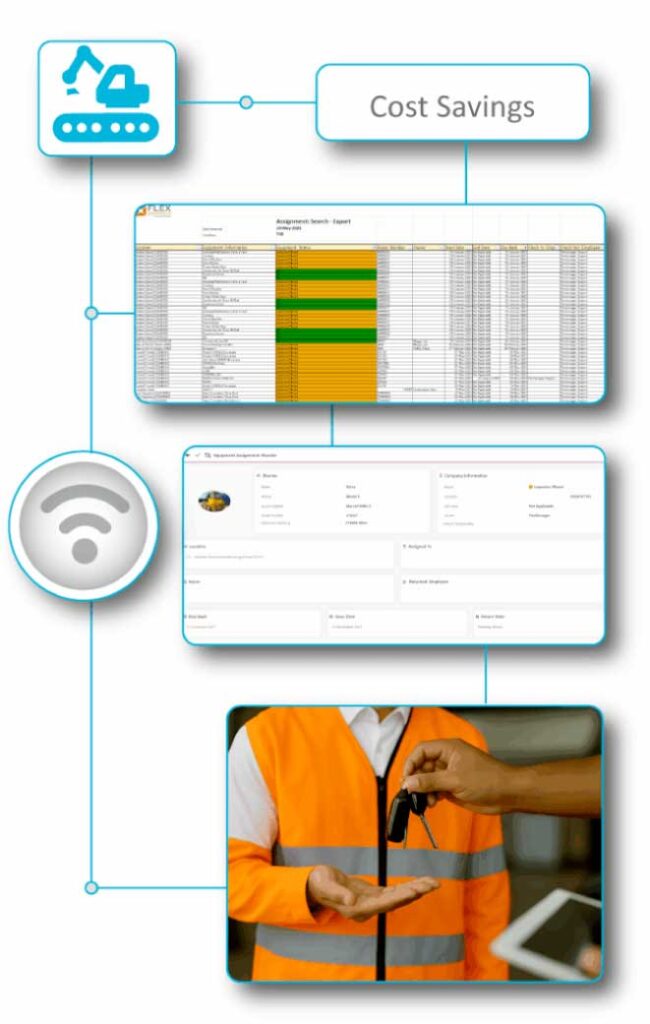 Manager using FlexManager Asset Assignment module to allocate equipment to employees, track asset assignments, and maintain accurate records for effective plant and location management