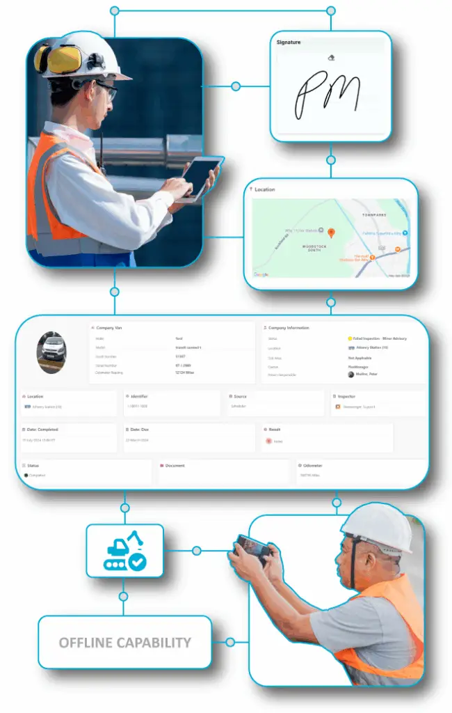 On-site professionals using FlexManager Asset Inspections module with offline capability to manage equipment inspection records, asset condition status, and scheduled maintenance for effective plant and location management