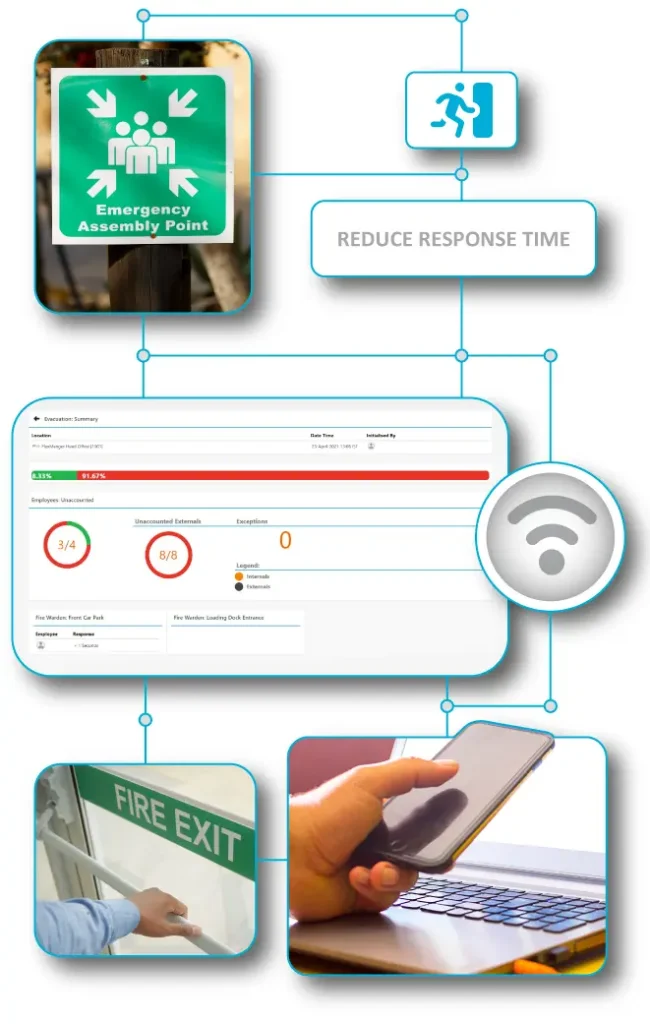 On-site safety professional using FlexManager Emergency Evacuations module to manage evacuation plans, employee roll calls, and real-time emergency status for effective plant and location safety
