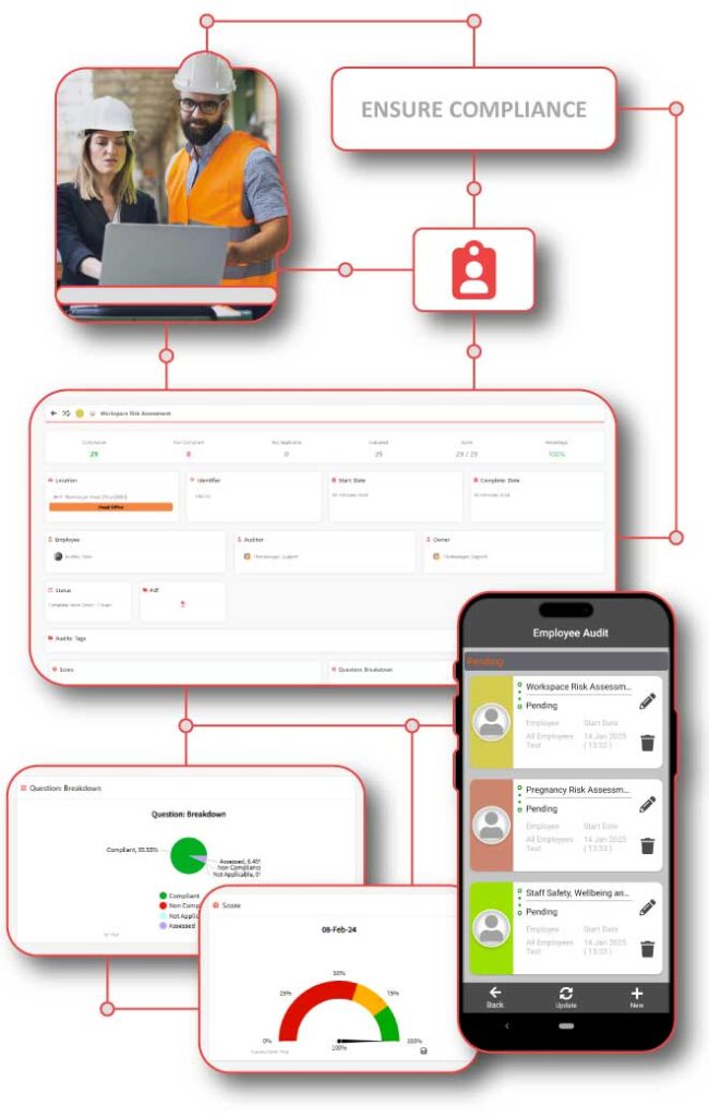 HR professional overseeing FlexManager Employee Audits dashboard, enabling configurable self-service assessments for employees, promoting accountability, and digitalizing data for insights into safety and compliance, integrated with task management and analytics.