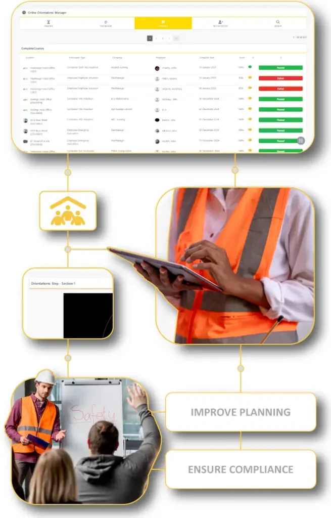 FlexManager's Orientations Module, is a solution for standardizing and managing new hire and site-specific orientations, ensuring compliance.