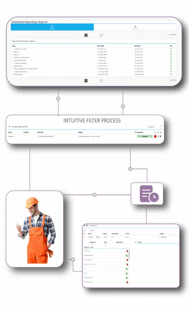 Safety professional using FlexManager Scheduled Reporting dashboard to automate high-volume data compilation, filter insights, and deliver tailored, timely reports to stakeholders, enhancing business insights and safety visibility across stock, training, and audit management.