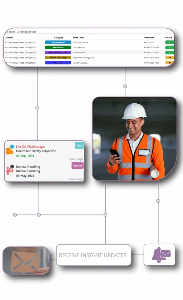 Alerts and Notifications: Real-time system for customizable alerts, instant triggers, and automated communication of critical safety and compliance information.
