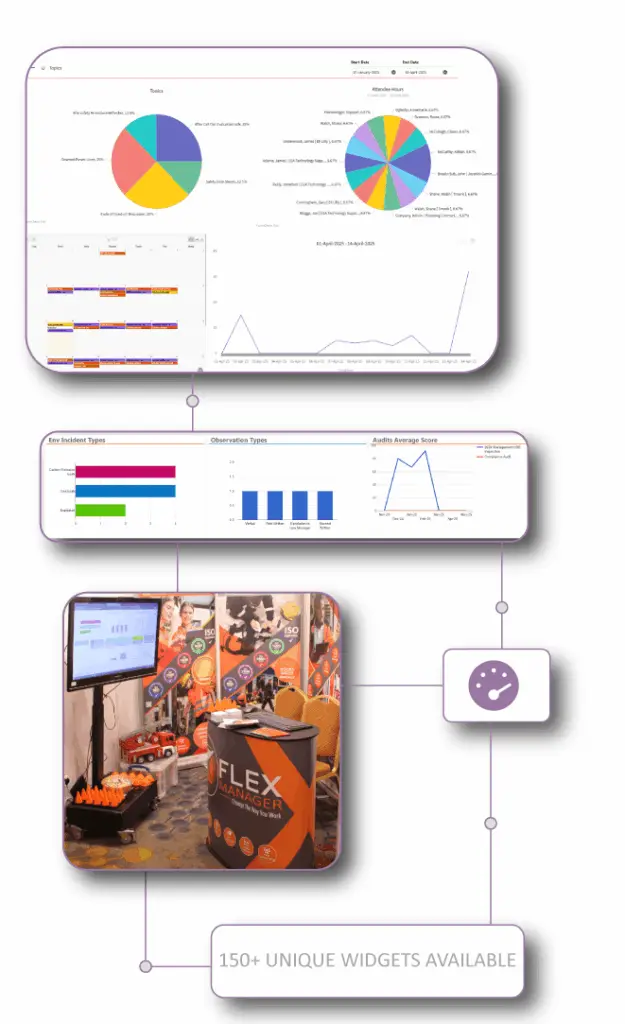 FlexManager Dashboards module, offering comprehensive data visualization and customizable analytics for enhanced operational efficiency and strategic decision-making.