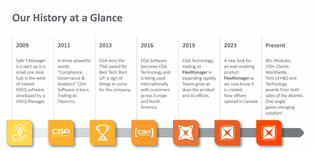 FlexManager's timeline shows the growth of the company throughout the year.