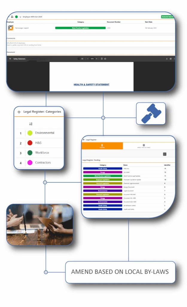 Legal Register Solution is used for quality professionals and teams as a centralized module for tracking legislative updates, managing legal obligations, and ensuring proactive compliance across regions.