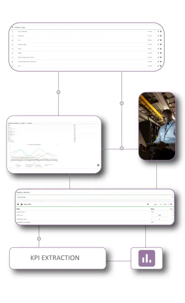 FlexManager Core Insights Statistics: Powerful module for building comprehensive data statistics, visualizing trends, and enabling data-driven strategic decisions.