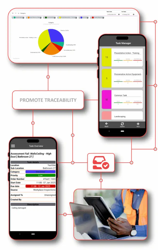 Team Manager using FlexManager's Task Manager module to drive efficiency, ensure task completion, and integrate seamlessly with HR and contractor solutions, promoting full traceability through mobile-to-desktop integration.