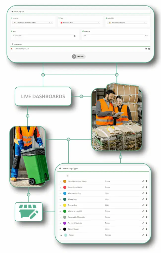 Quality and compliance teams are using FlexManager's Waste Tracking System for effectively managing waste output, integrating with permits, and ensuring audit-ready compliance through mobile-to-desktop tracking.
